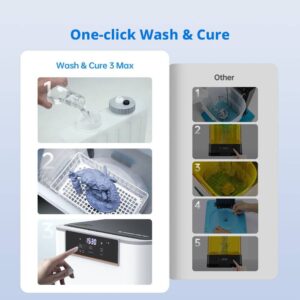 Wash & Cure 3 Max